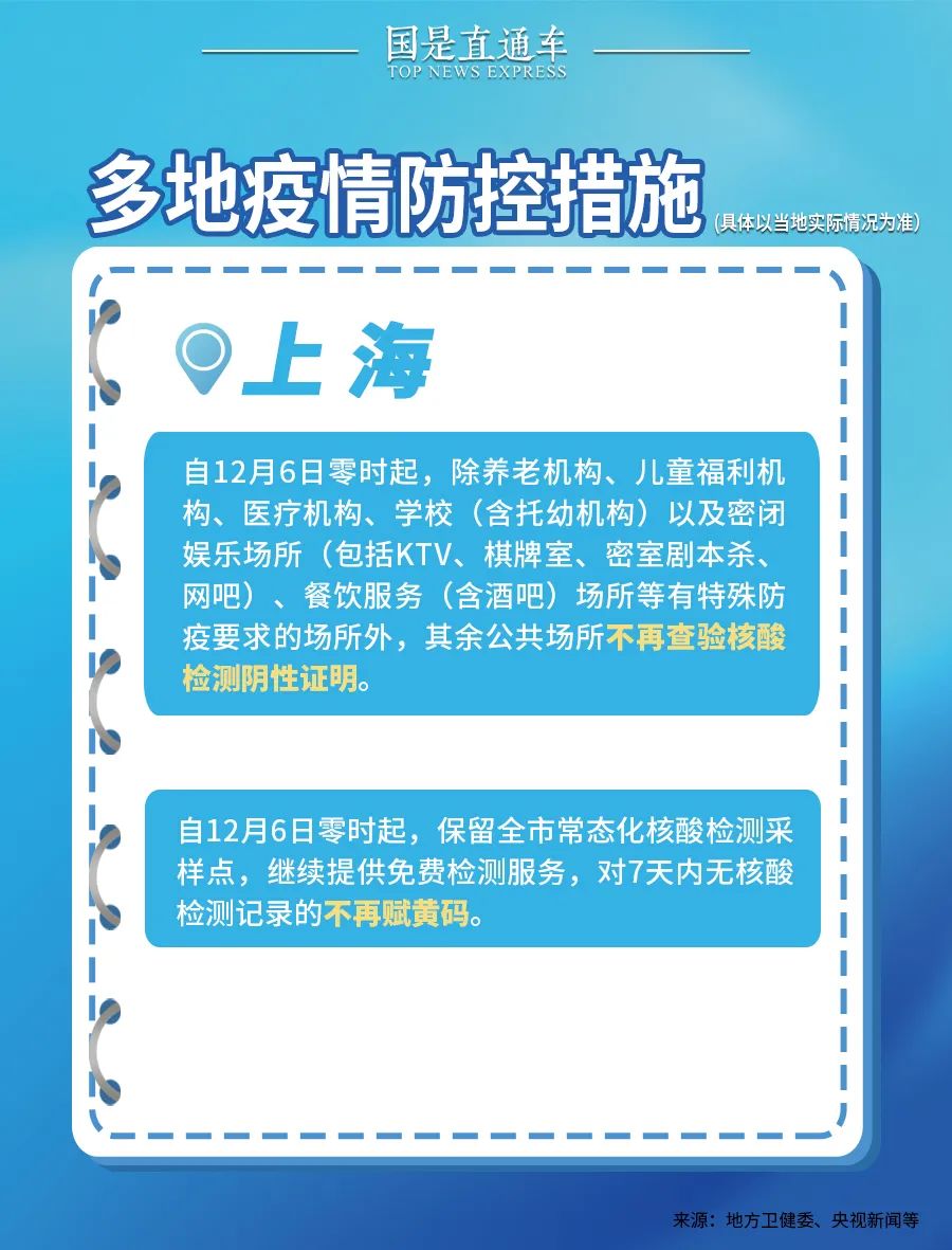 【最新疫情四类地区,最新疫情四类地区有哪些】-第1张图片
