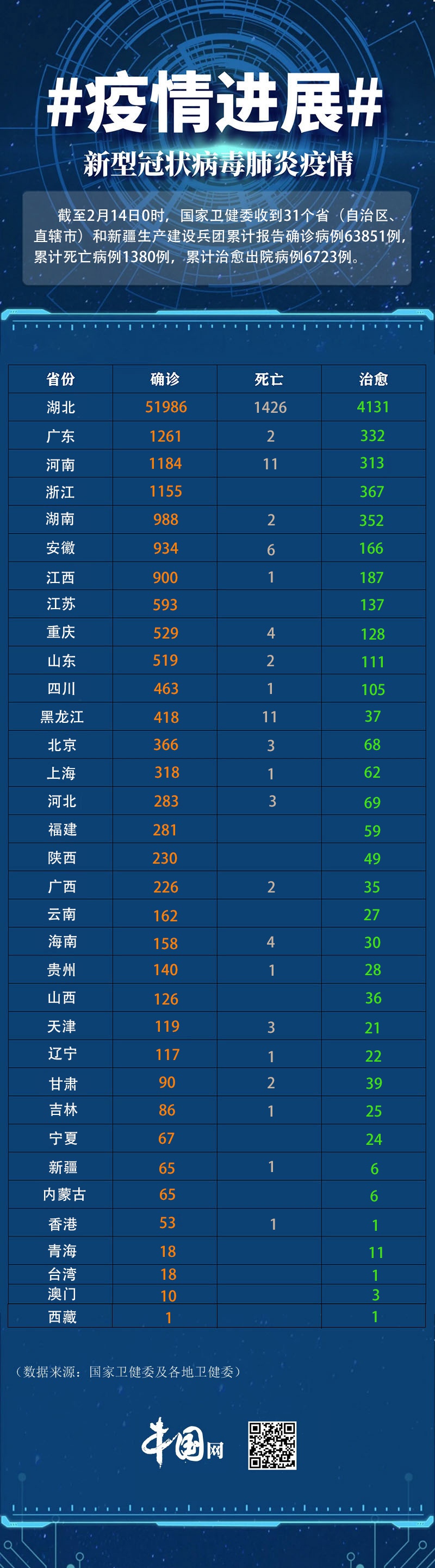 深圳疫情地区控制图表.深圳 疫情 地区？-第3张图片