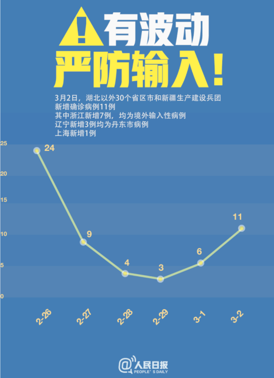广东没疫情地区查询最新/广东等地疫情-第2张图片