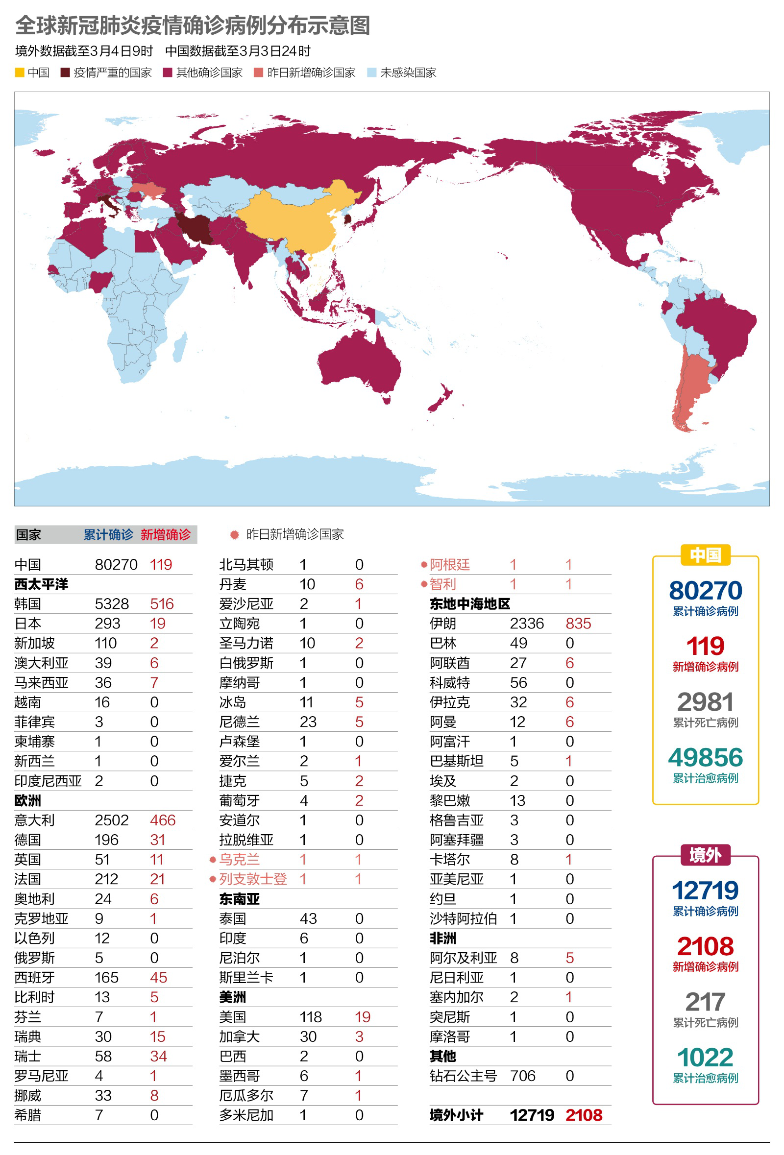 昆明现有疫情地区有哪些/昆明现在有几例新冠肺炎-第2张图片