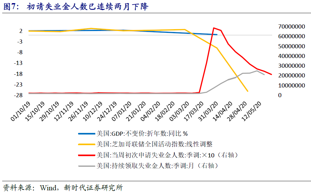 疫情对中美地区农业影响.疫情对中美两国经济的影响？