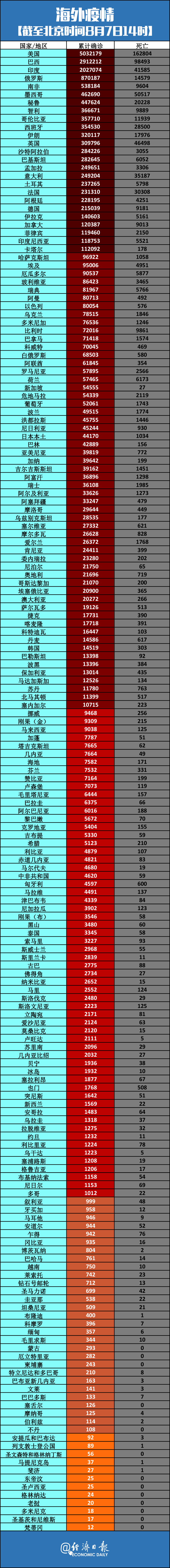美国南部地区最新疫情/美国南部地区最新疫情数据-第3张图片