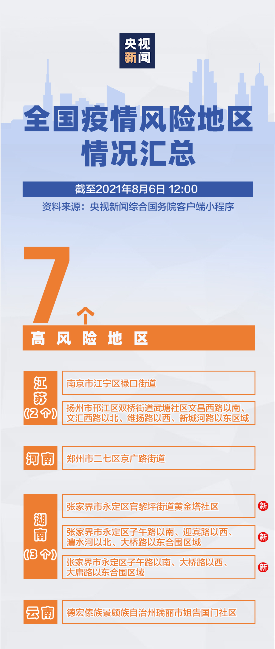 天津疫情最低风险地区(天津地区疫情风险等级)-第1张图片