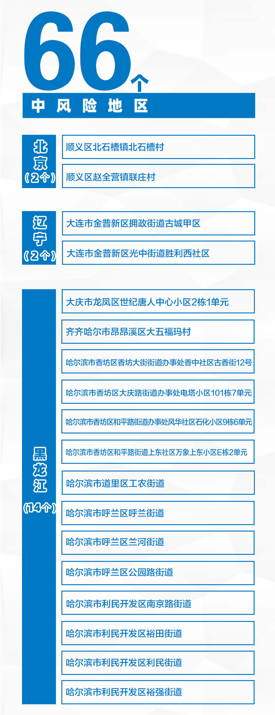 【集宁疫情风险地区查询,集宁疫情风险地区查询今天】-第2张图片