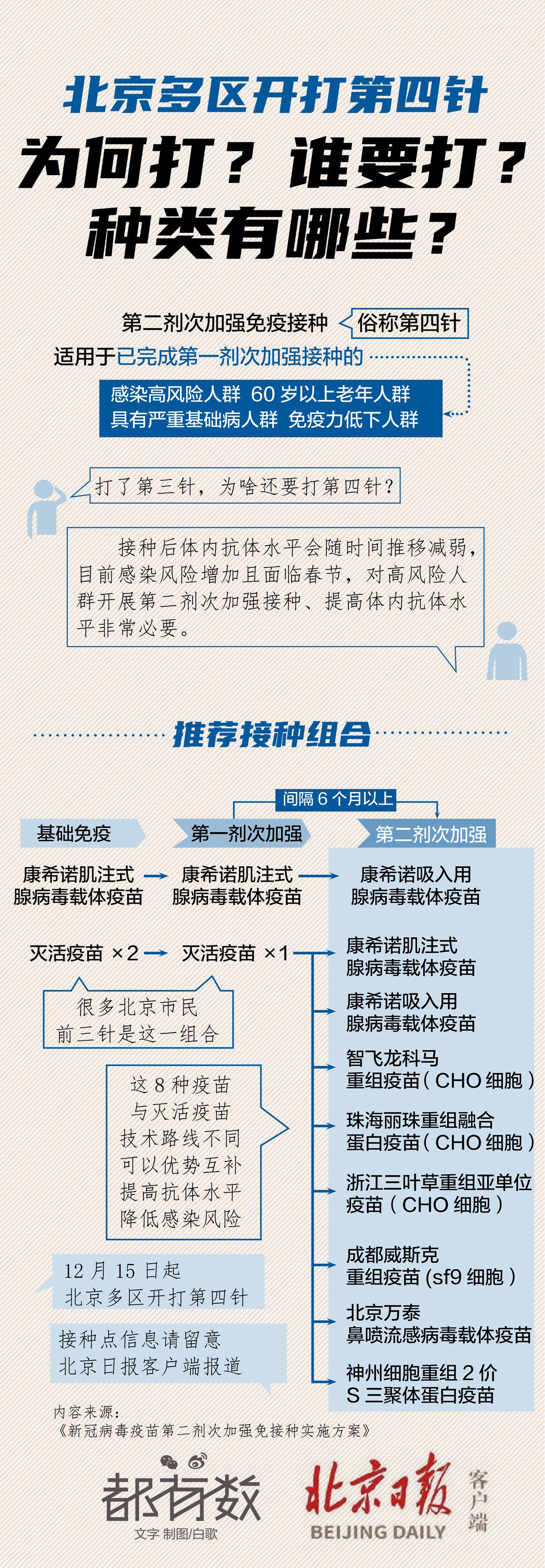 北京的疫情地区有哪些.北京的疫情都在哪个区？