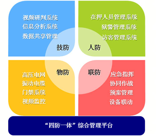 各地区疫情监控系统.各地疫情管控措施查询？