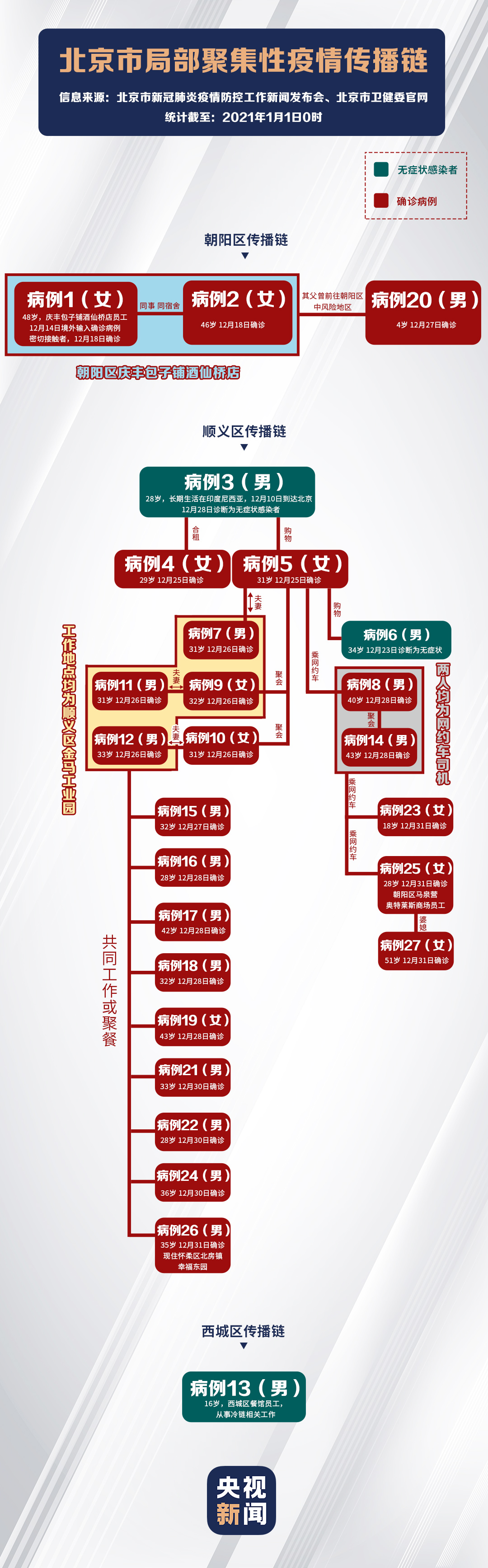 最新疫情地区有杭州吗.最新疫情杭州市有多少例?-第3张图片