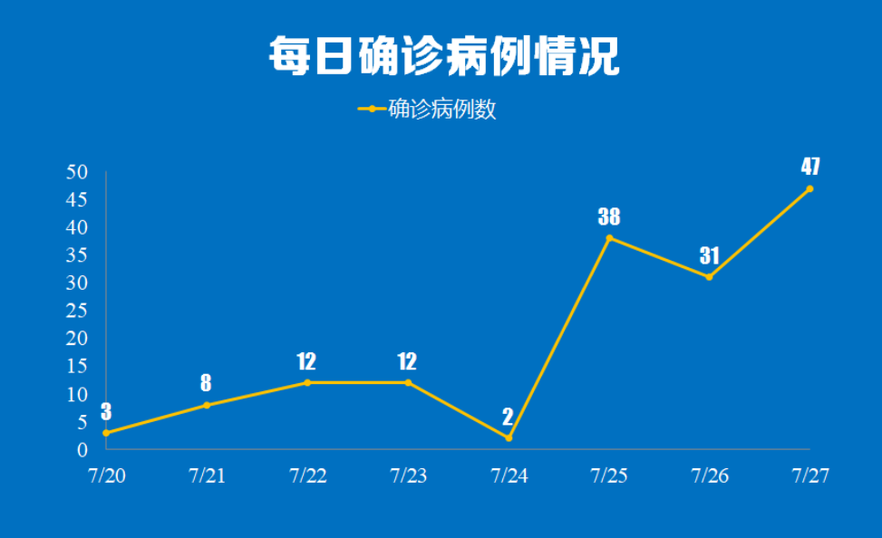 新冠疫情最新数据地区/新冠疫情最新病例统计-第2张图片