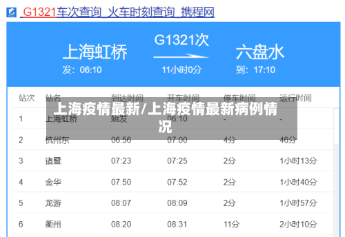 上海之外的疫情地区最新.上海新增境外?-第1张图片