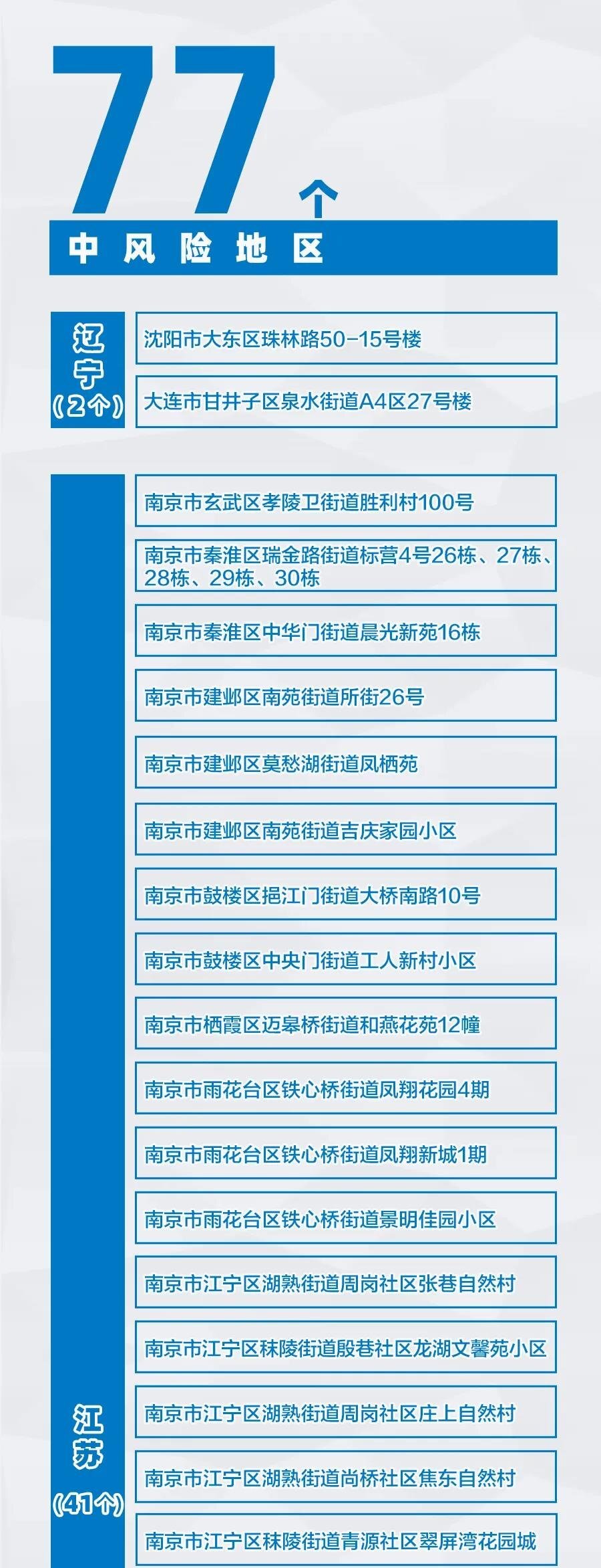 沈阳疫情地区最新名单(沈阳疫情地区最新名单公布)-第2张图片