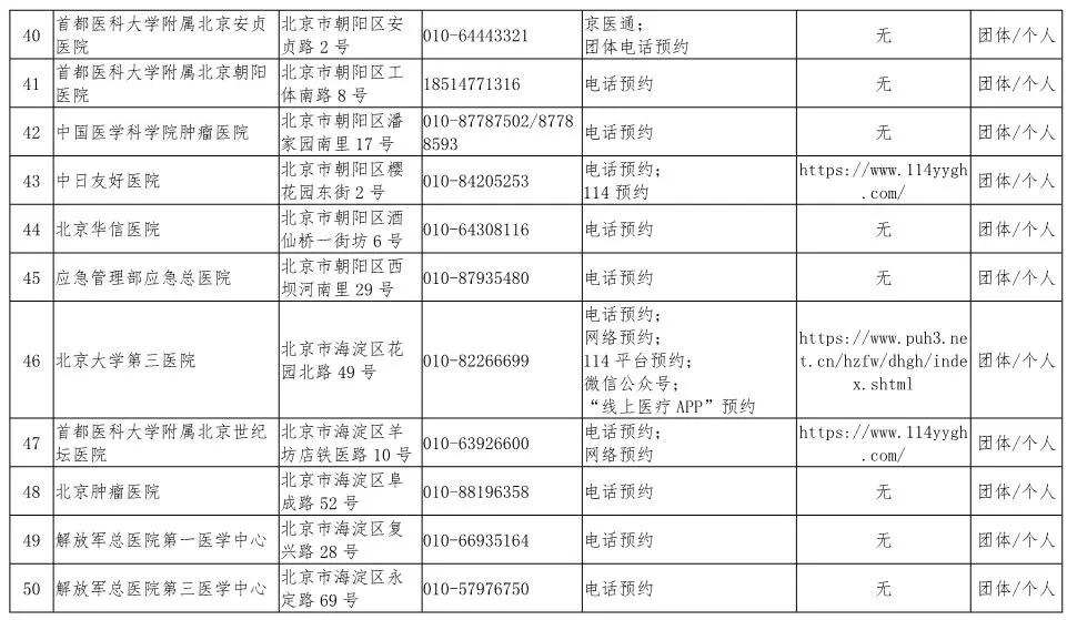 风险地区查询黄陂疫情.黄陂区是中风险区吗??-第2张图片