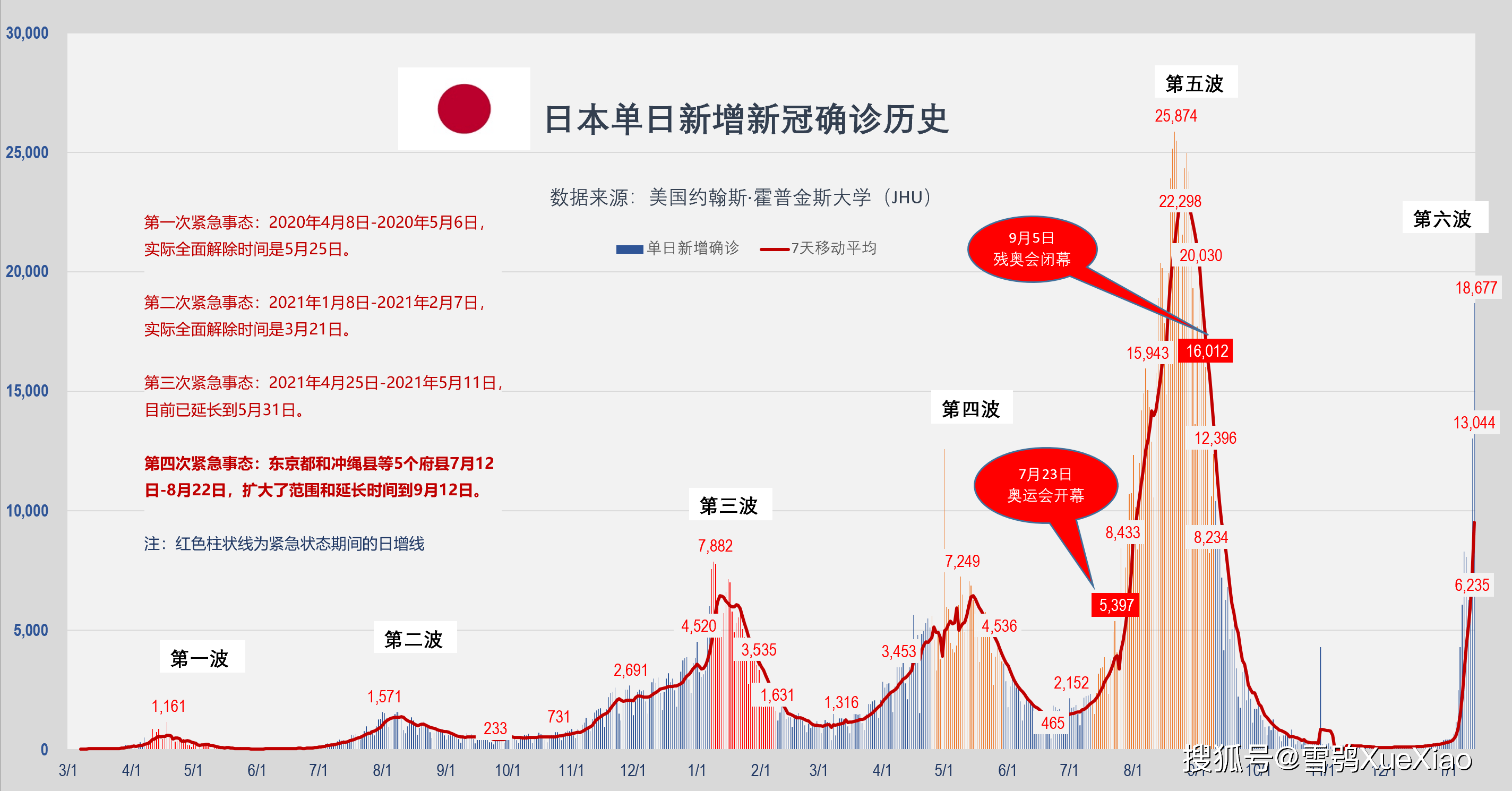 疫情地区标注图片高清/疫情地区表-第1张图片