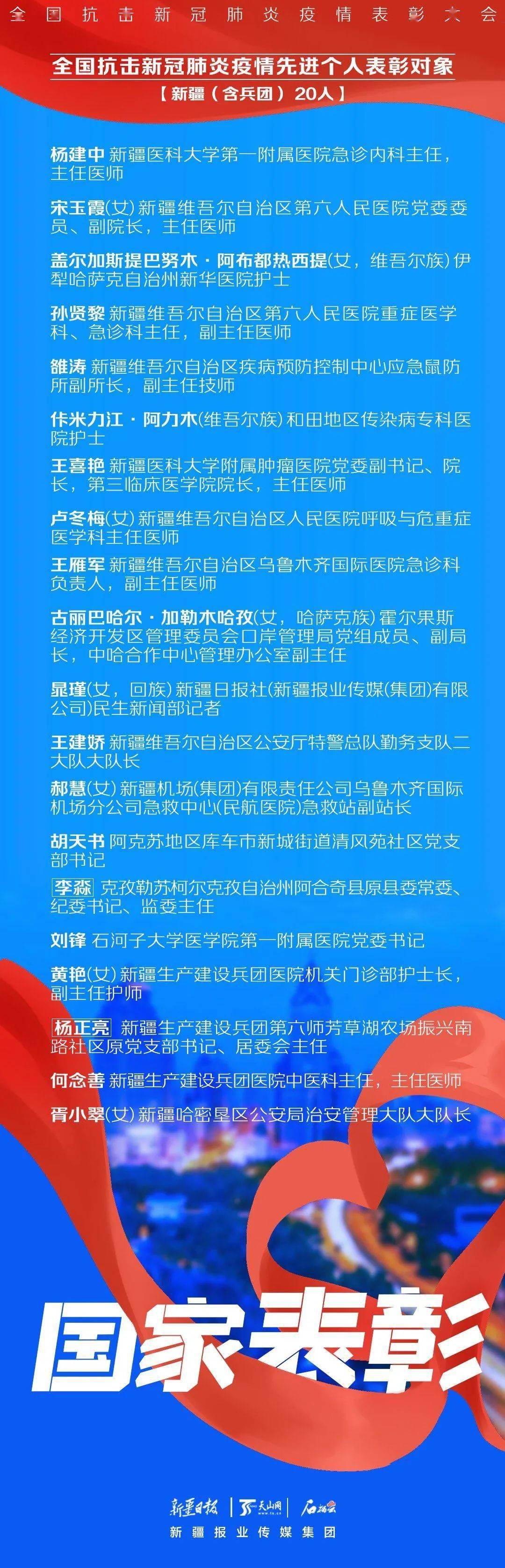 新疆地区疫情咋样了最近(新疆地区疫情咋样了最近情况)-第1张图片