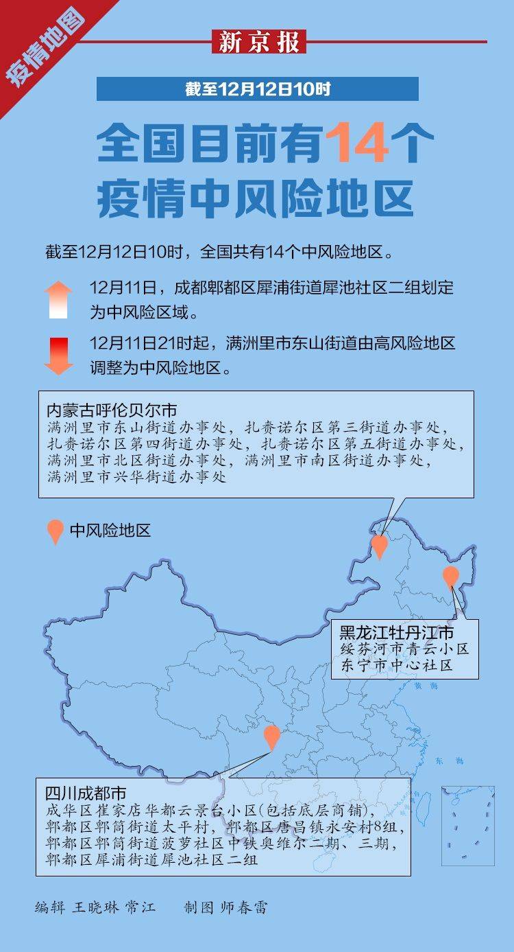成都疫情高分险地区名单/成都疫情高危区-第3张图片