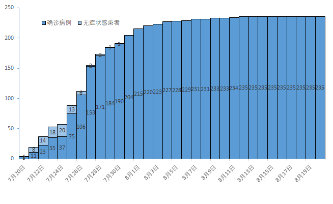 南京疫情传播了哪些地区(南京疫情传播区域)-第3张图片