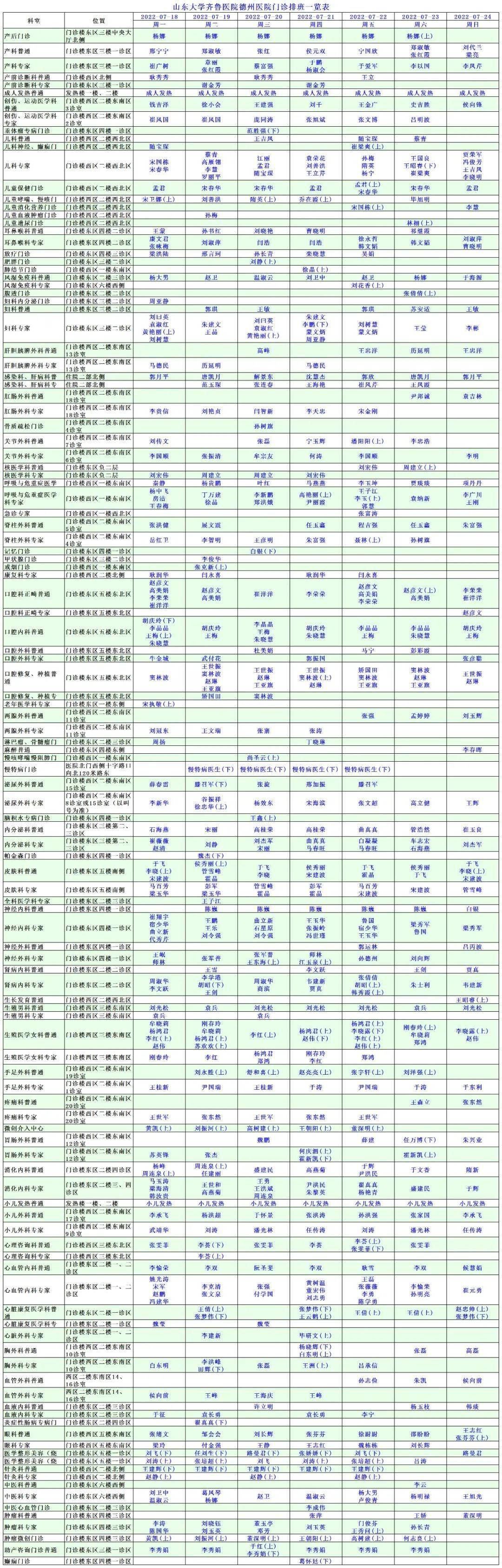 山东省地区疫情图表.山东省疫情一览表?-第3张图片