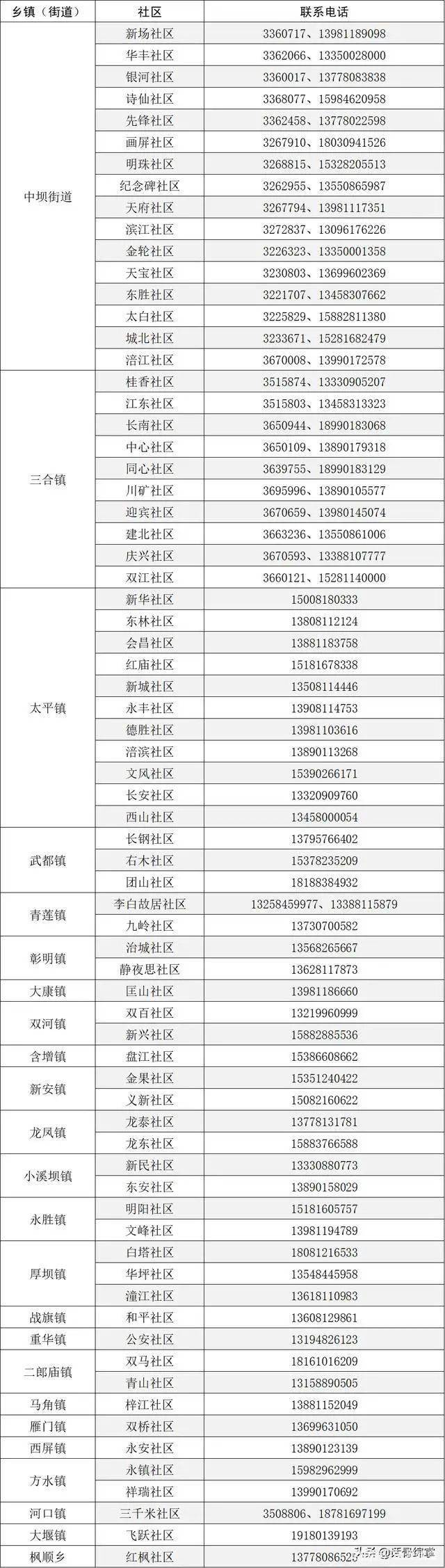 【查询疫情地区电话打不通,查询疫情地区电话打不通的原因】-第1张图片
