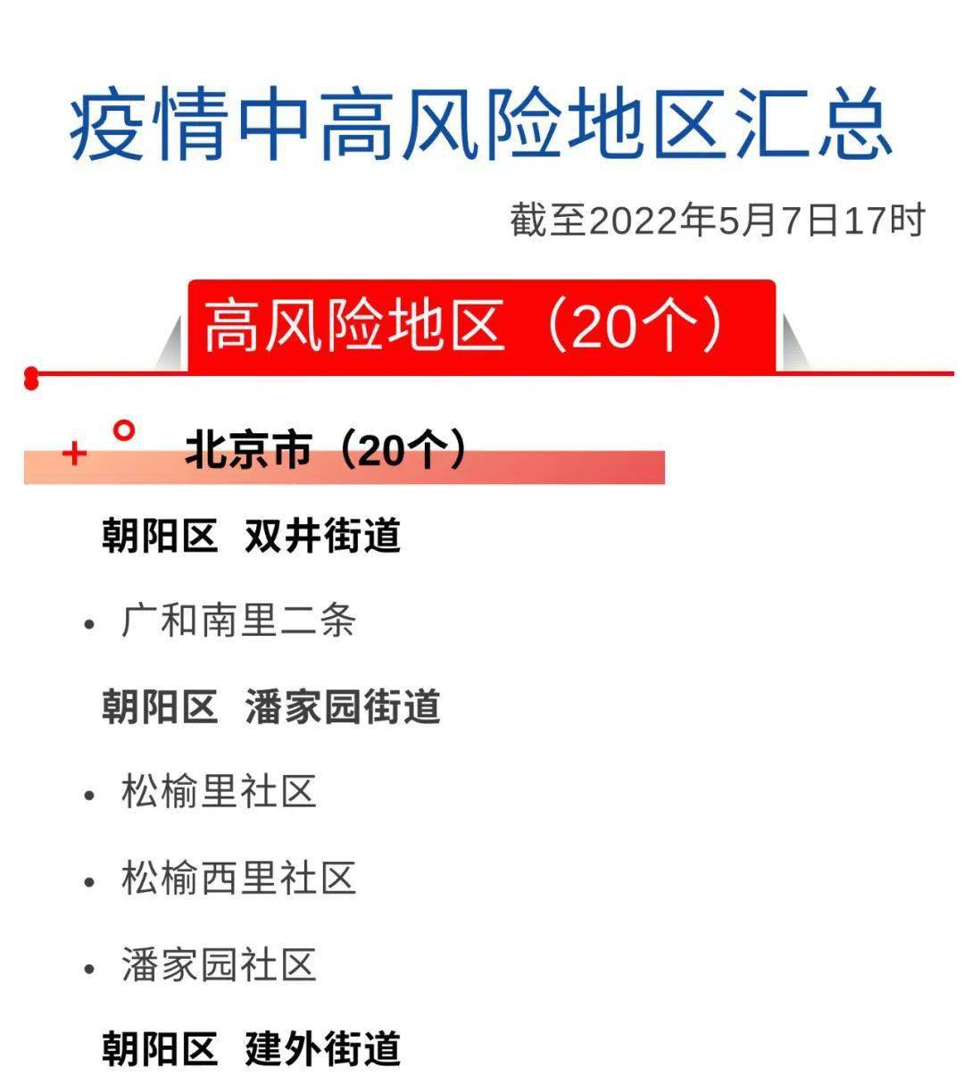 【现在的风险地区疫情,现在的风险地区疫情严重吗】-第3张图片