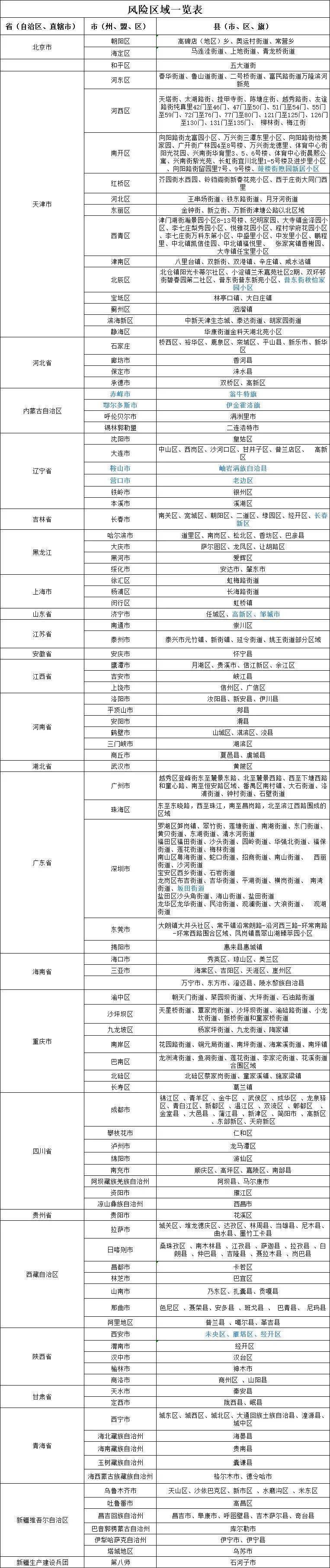 泌阳疫情风险地区图(泌阳疫情风险地区图片查询)-第2张图片