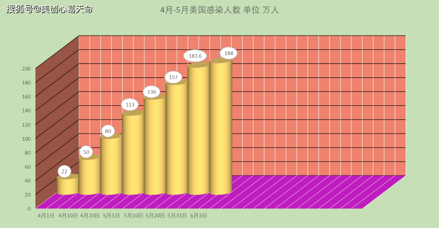 累计广西疫情地区数据图(累计广西疫情地区数据图表)-第3张图片