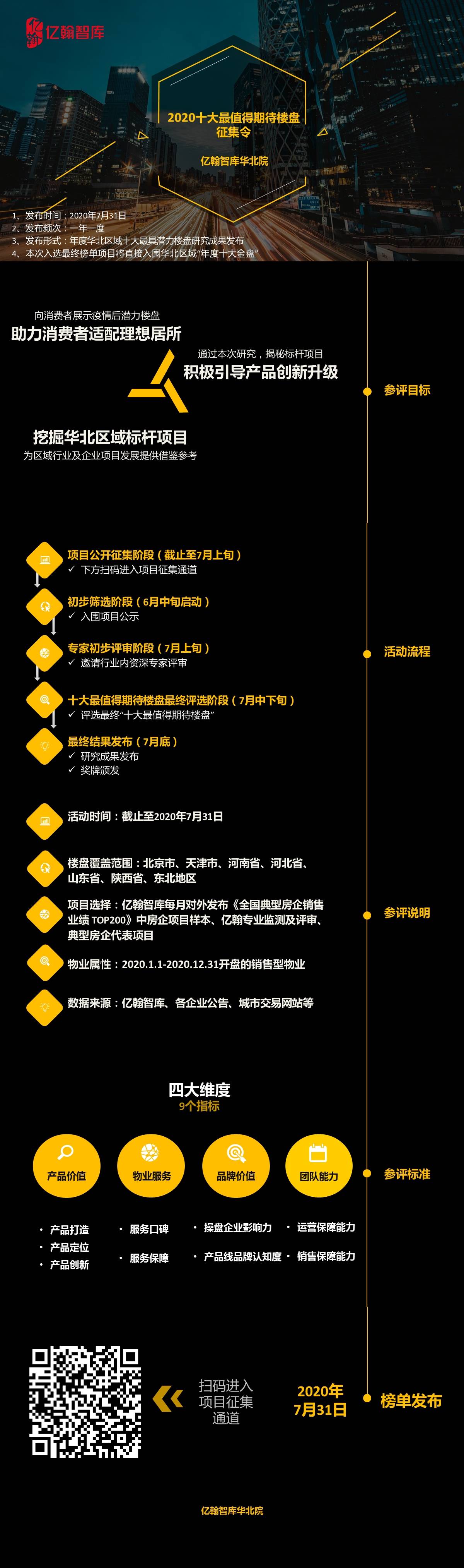 华北地区没有疫情/华北地区没有疫情的省份-第3张图片