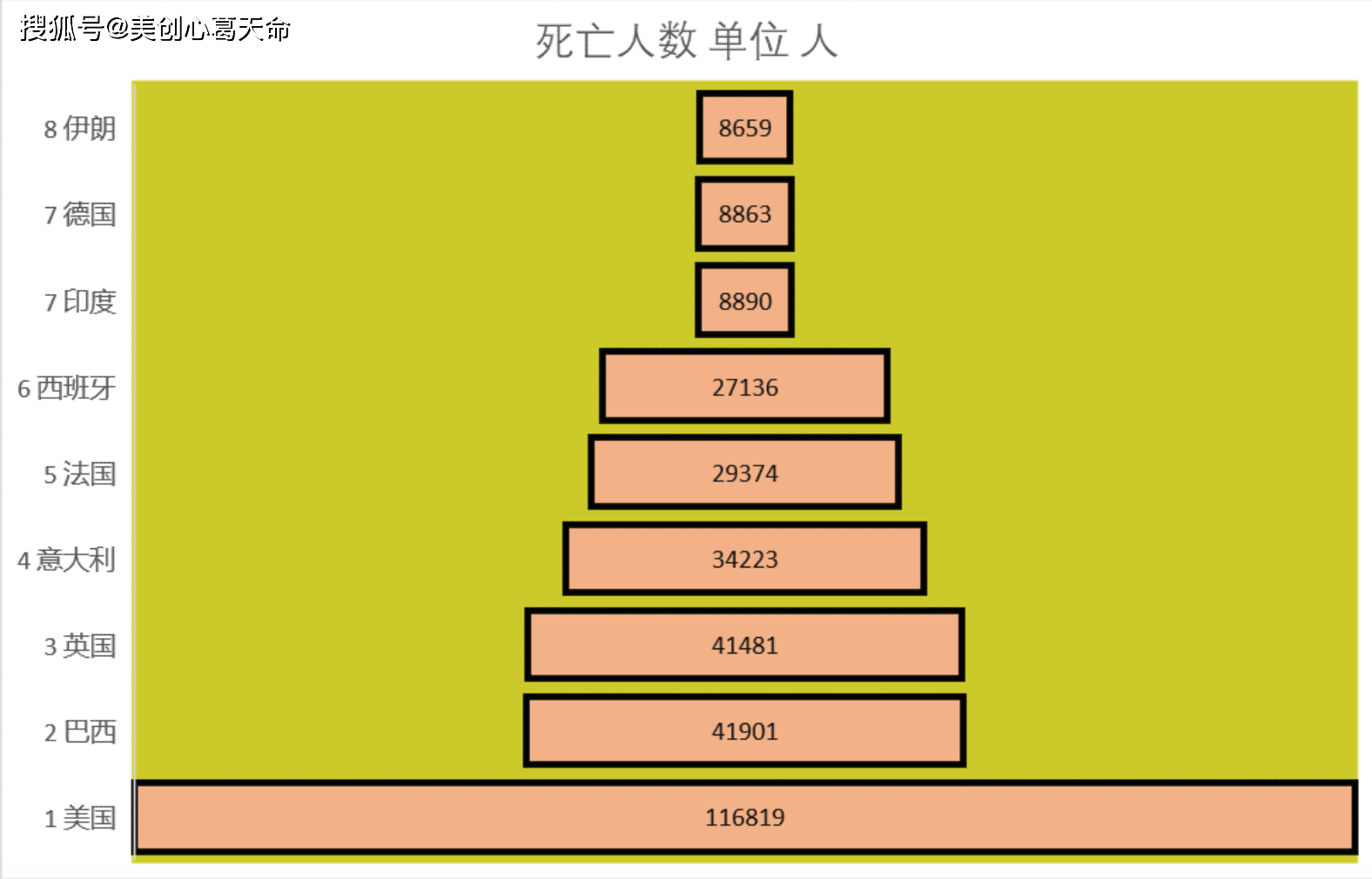 各地区疫情增长图表(各地区疫情增长图表最新)-第2张图片