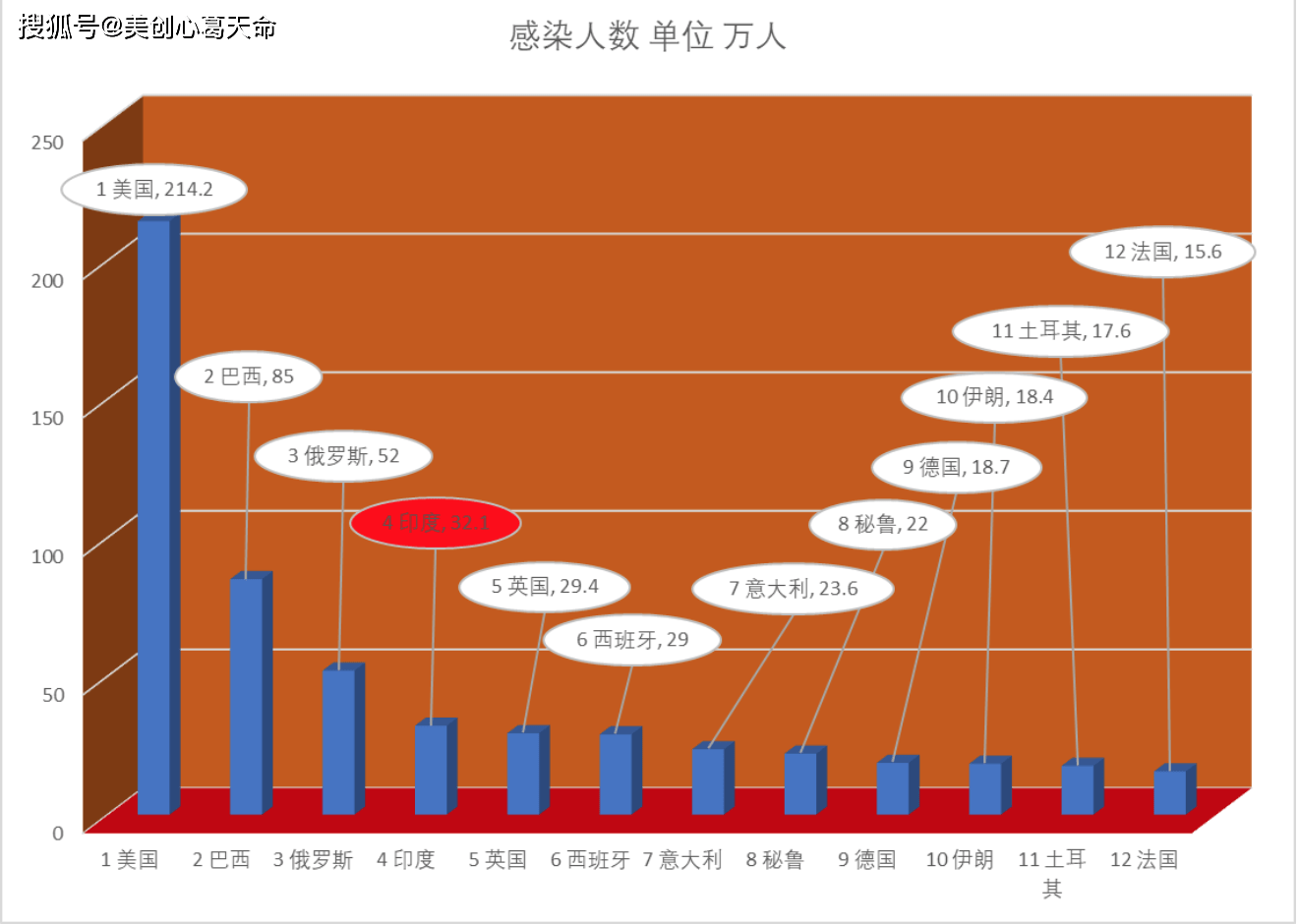 怎么查看地区疫情人数.怎么查看地区疫情人数统计？-第2张图片