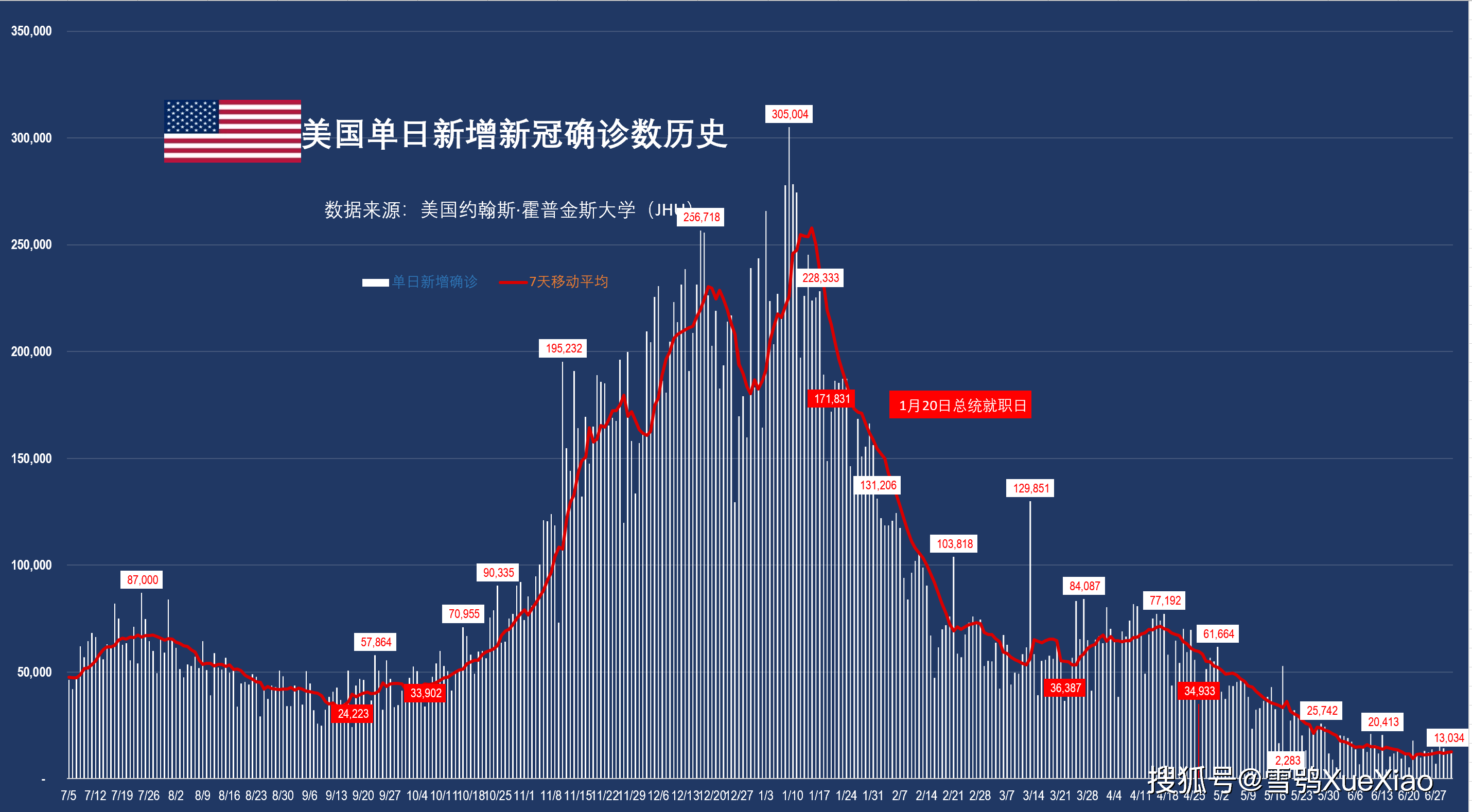 世卫组织宣布疫情地区.世卫组织新冠肺炎疫情？
