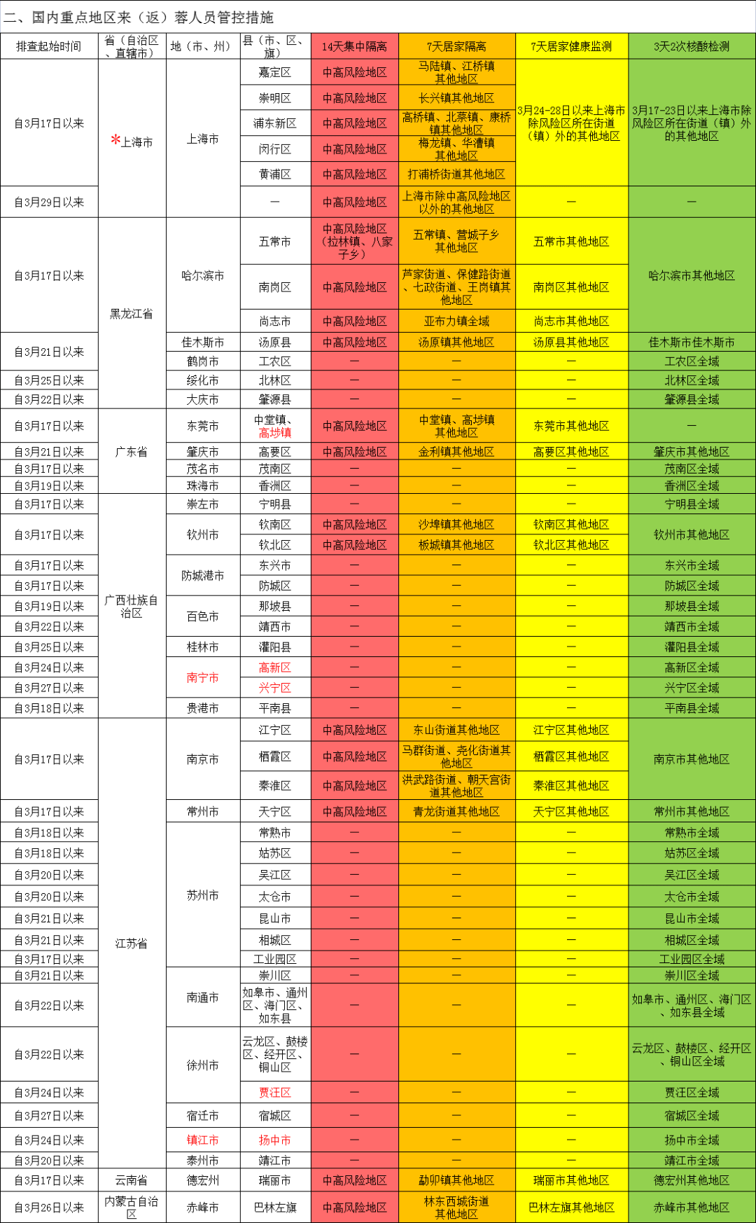 白银疫情风险地区最新/白银最新疫情防控