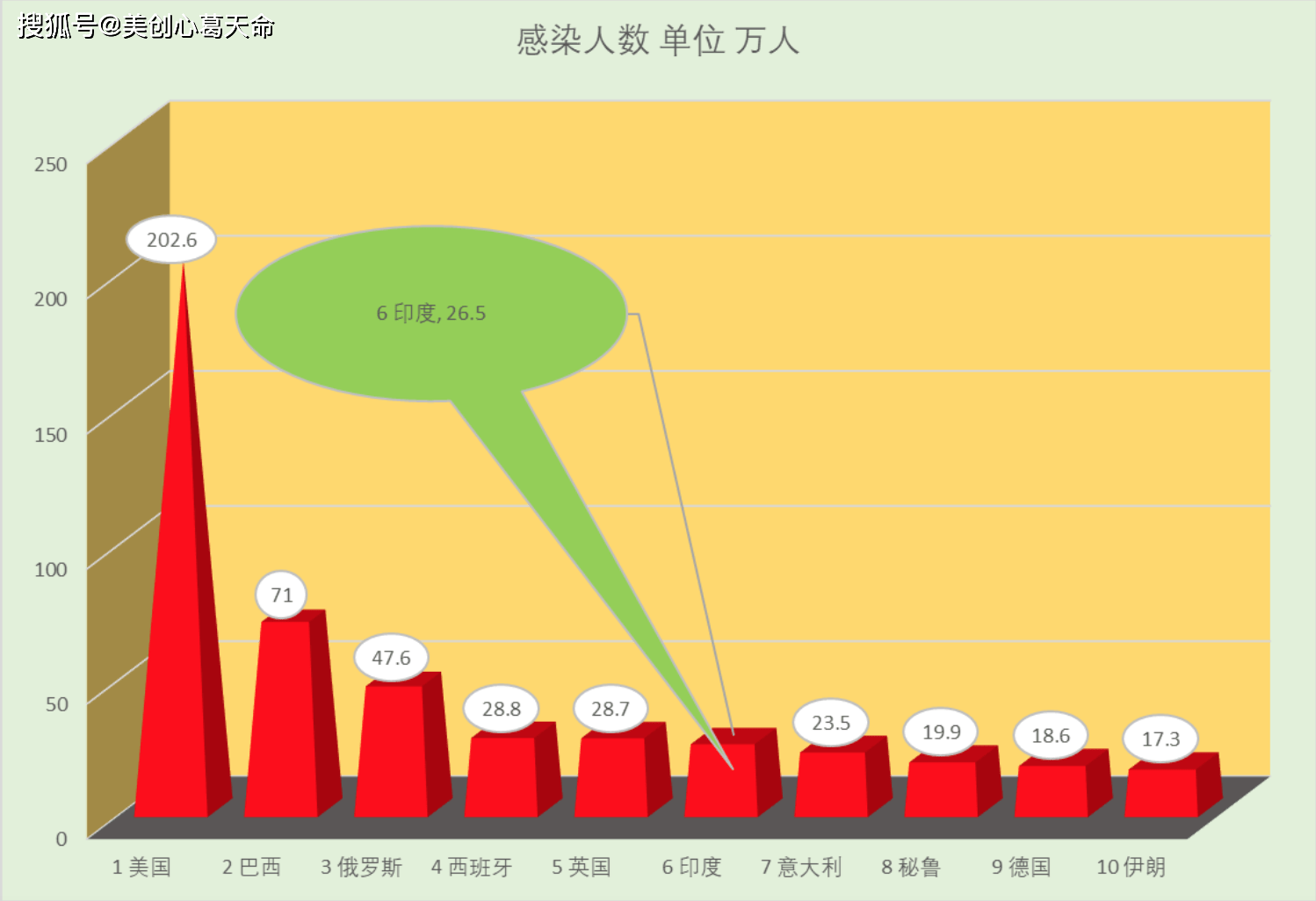 各地区疫情爆发图表(全国各地疫情爆发)-第3张图片