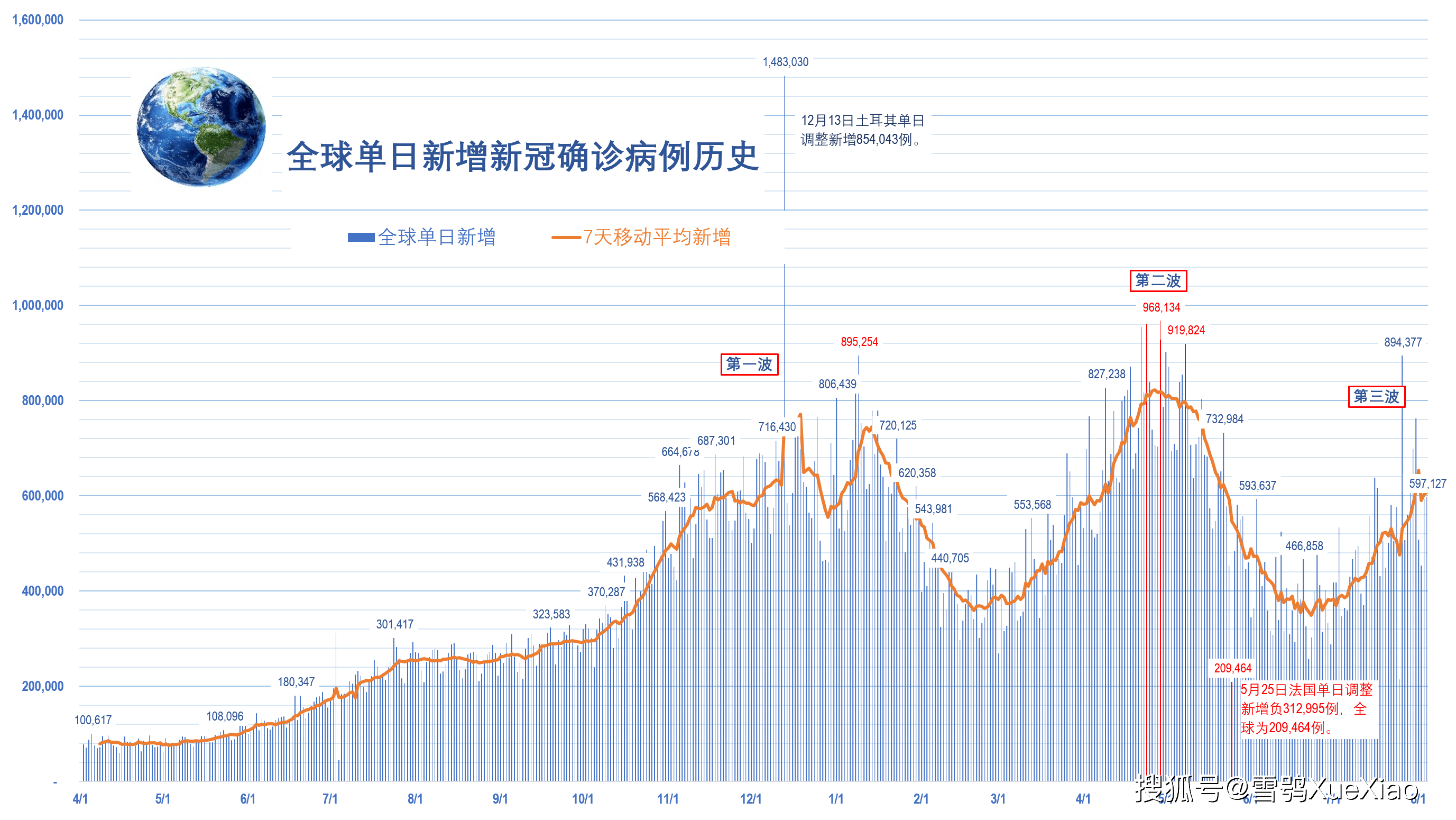【新冠疫情地区解除标准,新冠疫情解除封锁一般多久】-第3张图片