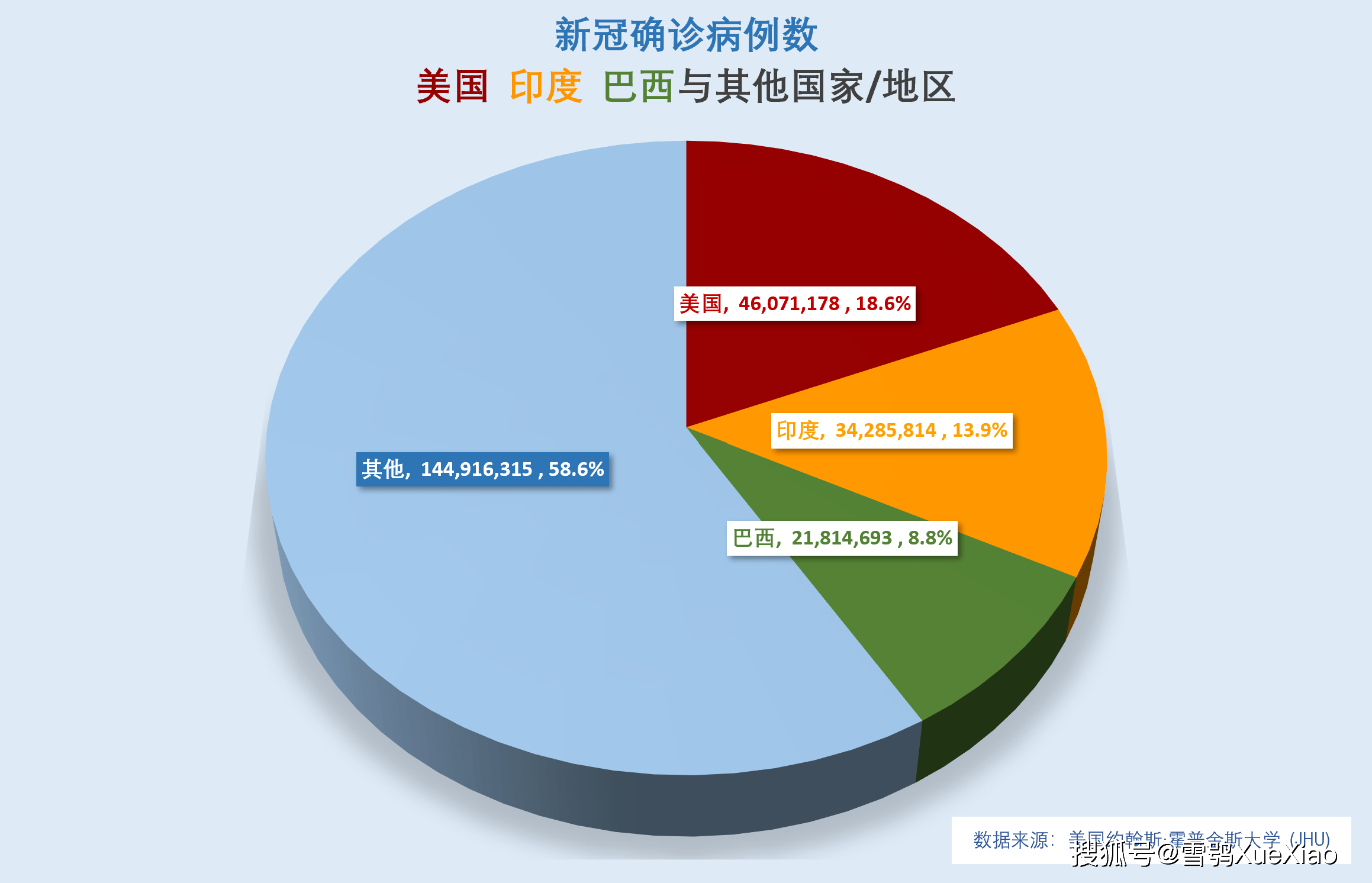汕头新冠疫情地区图表(汕头新冠疫情地区图表分布)-第1张图片