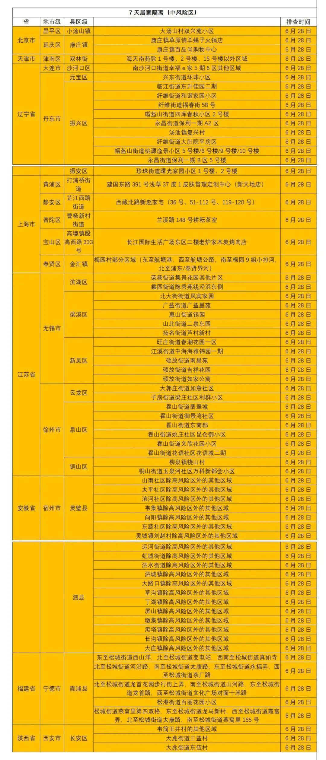 乐昌为疫情风险地区(乐昌最新防疫政策)-第2张图片