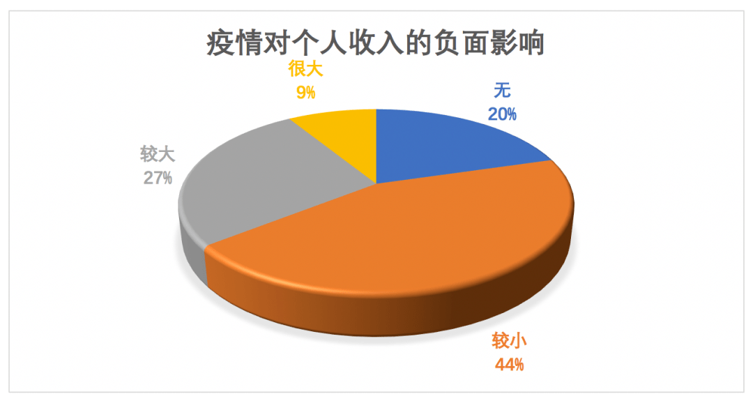 【春节疫情地区情况分析,春节疫情调查报告】-第3张图片