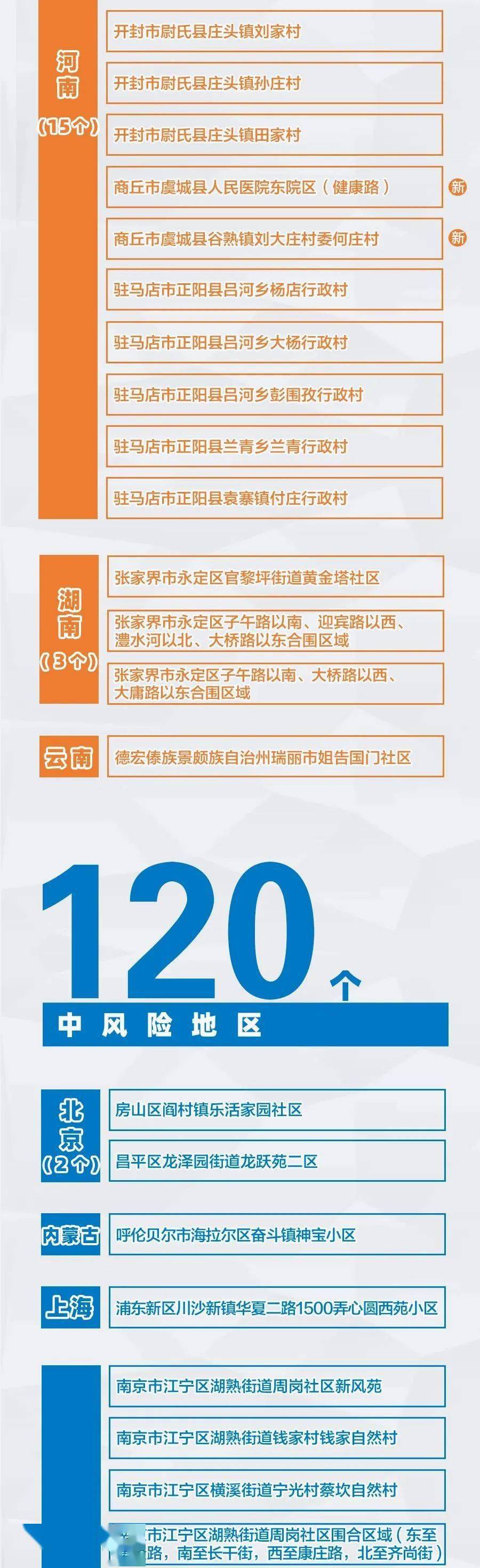 恩施疫情风险地区查询/恩施疫情防控最新-第2张图片