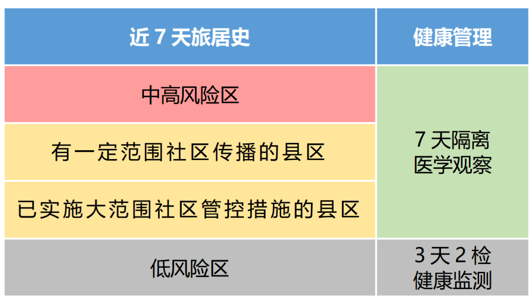 怎样在长沙报备疫情地区/长沙返乡报备-第3张图片
