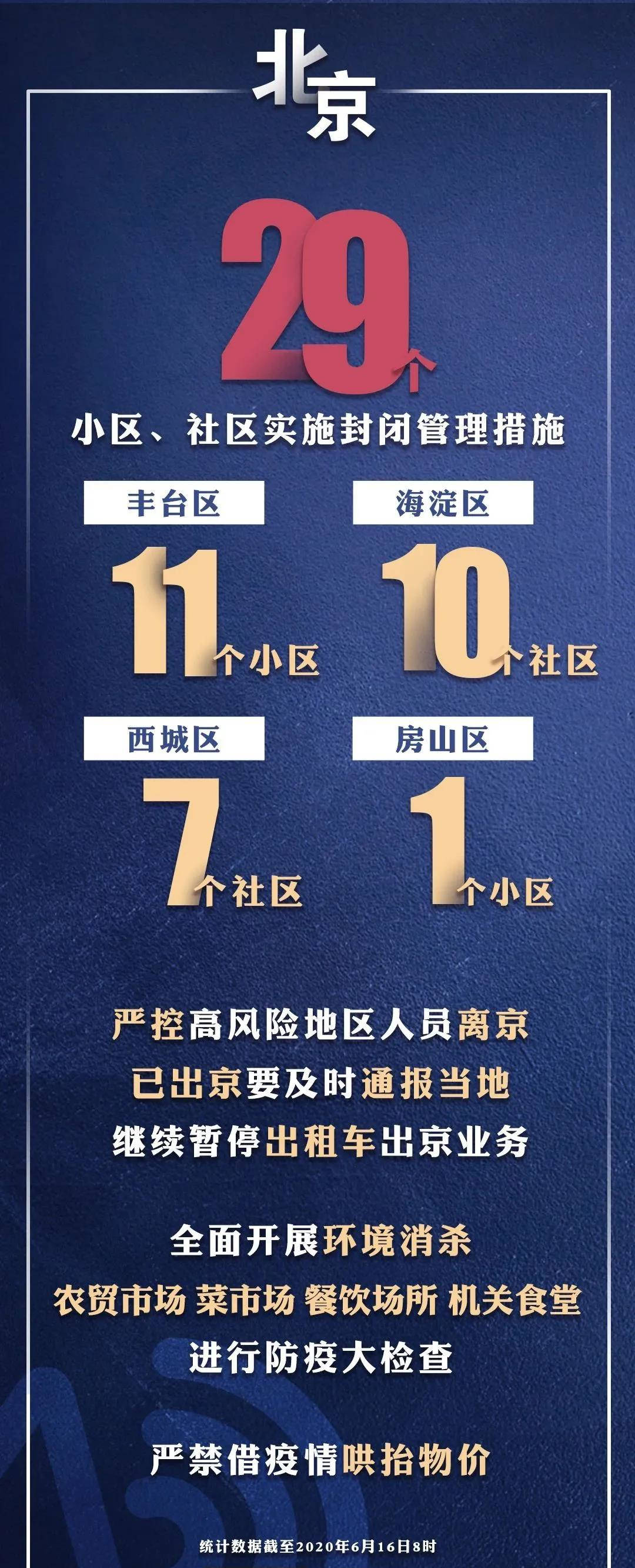 新发地属于疫情地区吗(新发地是什么区)
