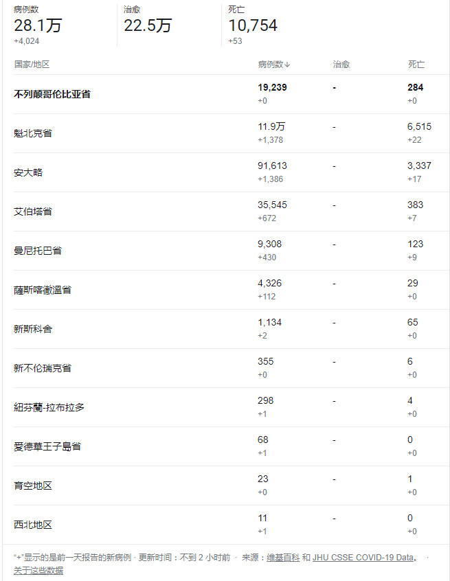 疫情地区要求高吗现在.疫情各地要求?-第1张图片