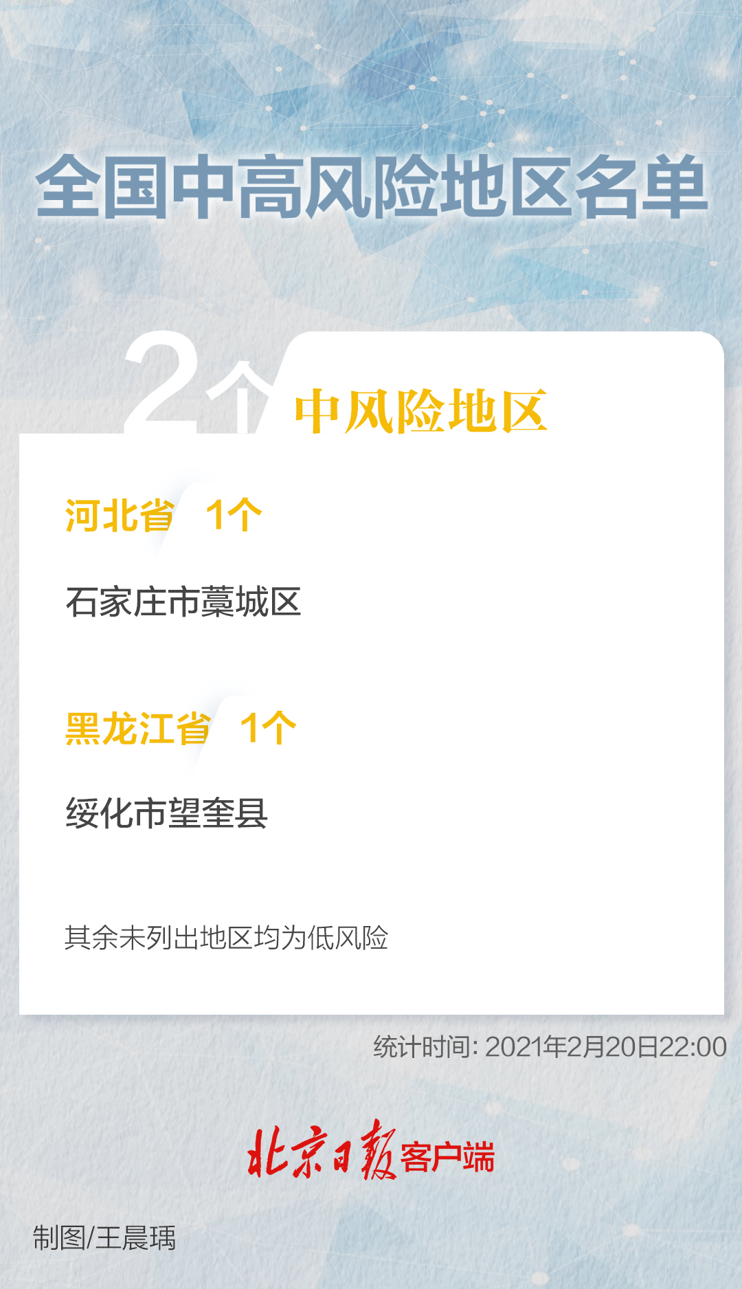 没有疫情地区能进京吗.现在从无疫情区进京有什么新的政策?-第3张图片