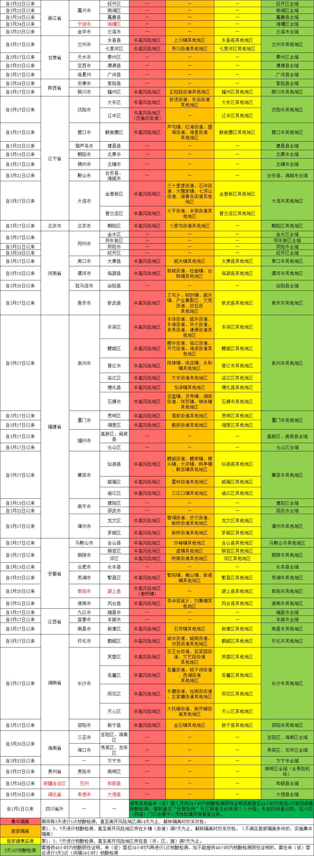 汝州疫情最近风险地区.汝州疫情最新公布？
