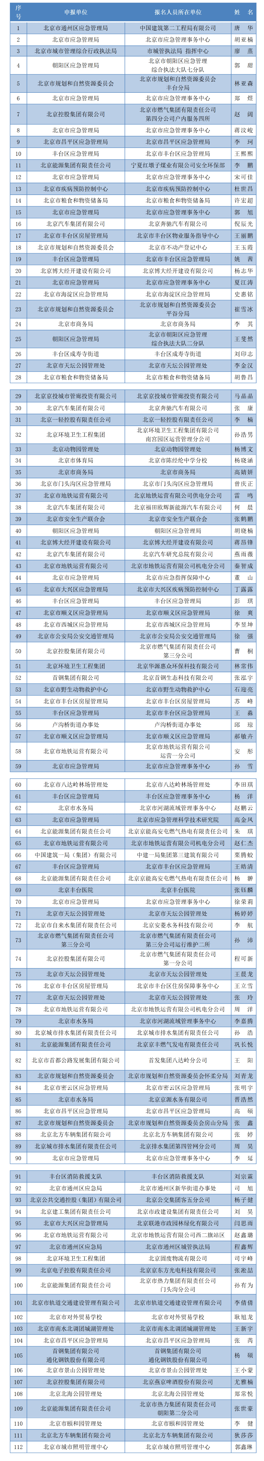 【北京疫情中方风险地区,北京疫情中方风险地区名单】-第1张图片