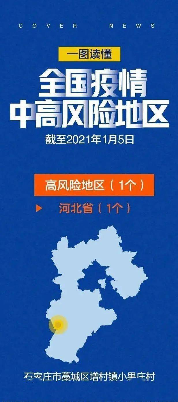 【商丘属于疫情风险地区,商丘属于疫情风险地区吗】-第2张图片