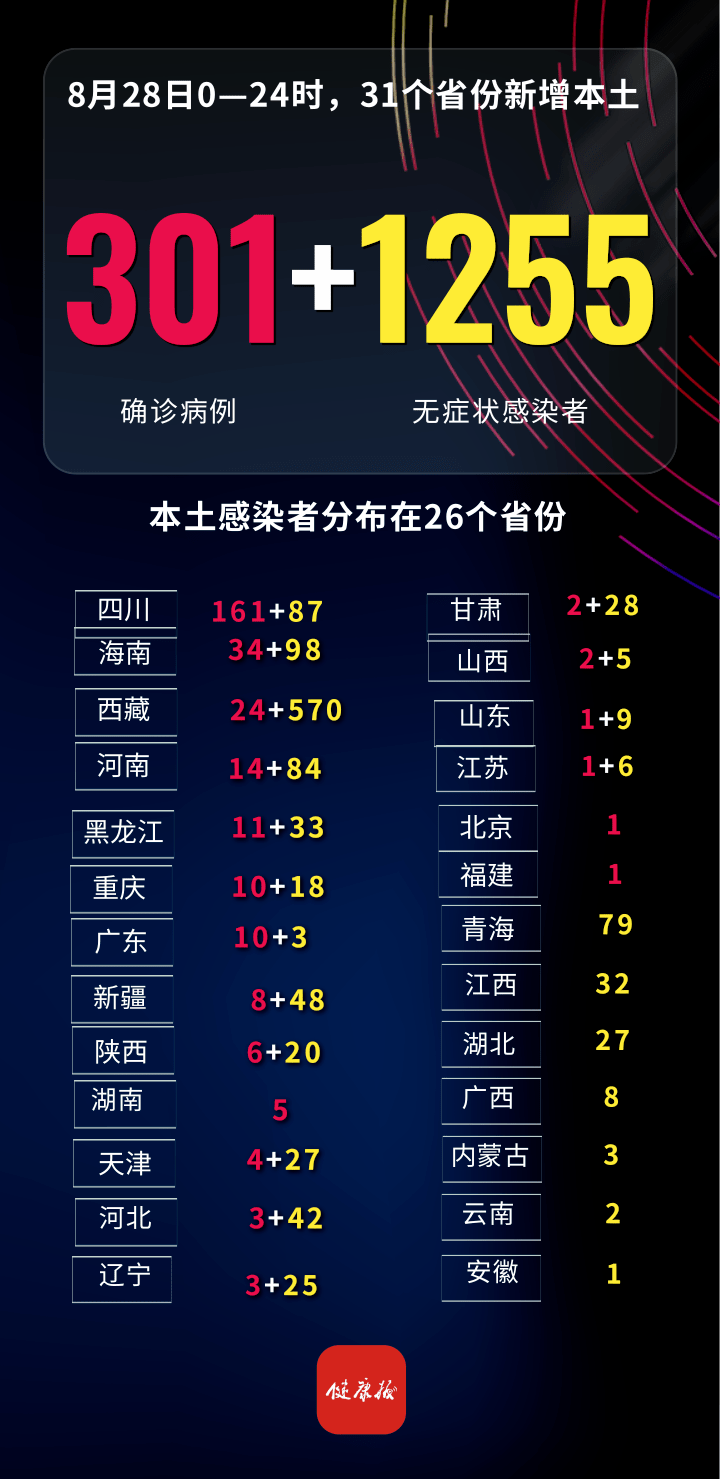 【湖南疫情高低风险地区,湖南疫情高低风险地区名单】-第3张图片