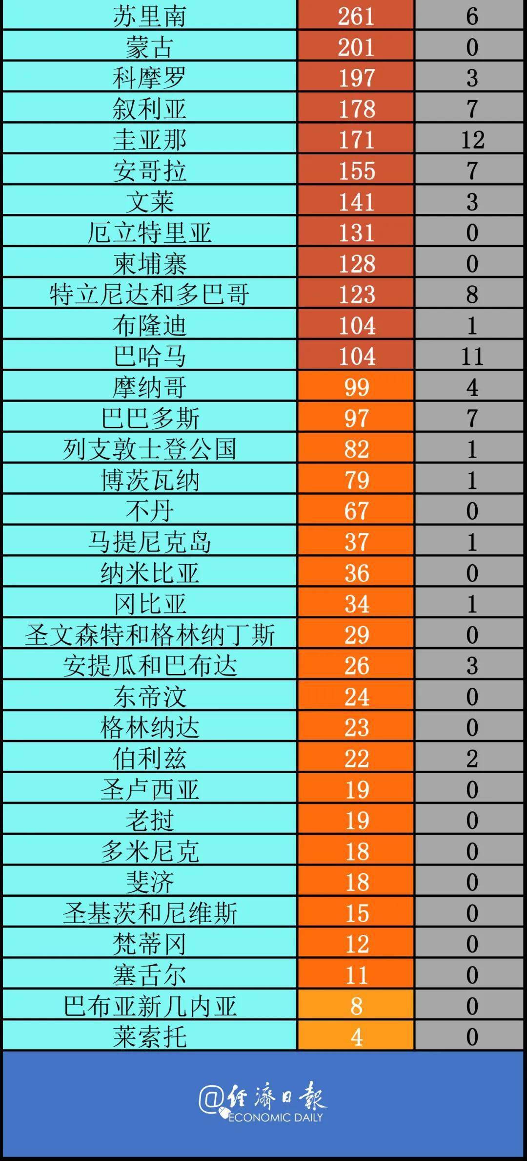 疫情往来地区名称怎么填(疫情表来源地怎么填)-第1张图片