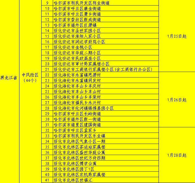 【象山疫情风险地区最新,象山疫情最新消息几列】-第1张图片
