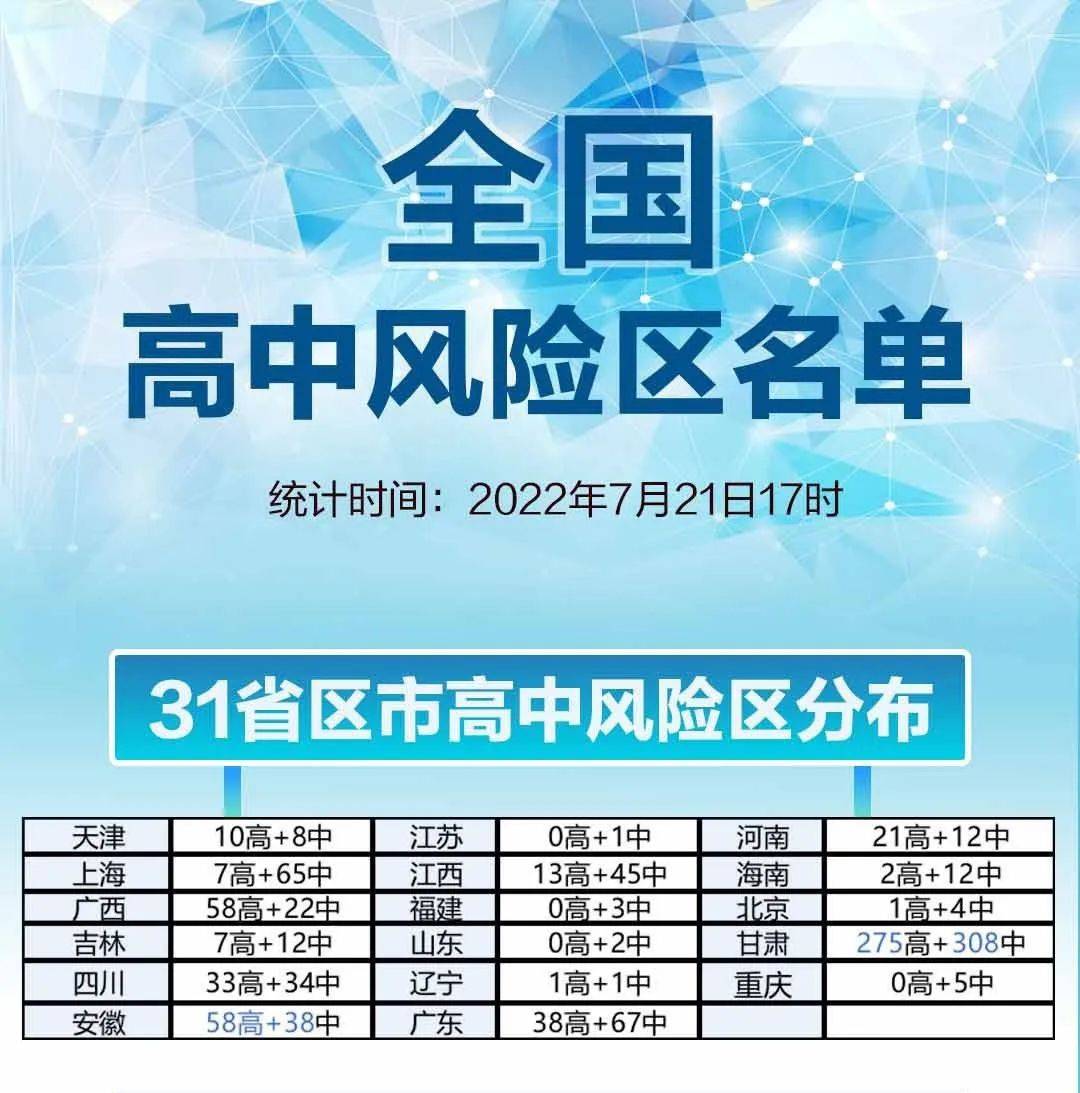 黄石疫情风险地区最新/黄石疫情属于什么风险