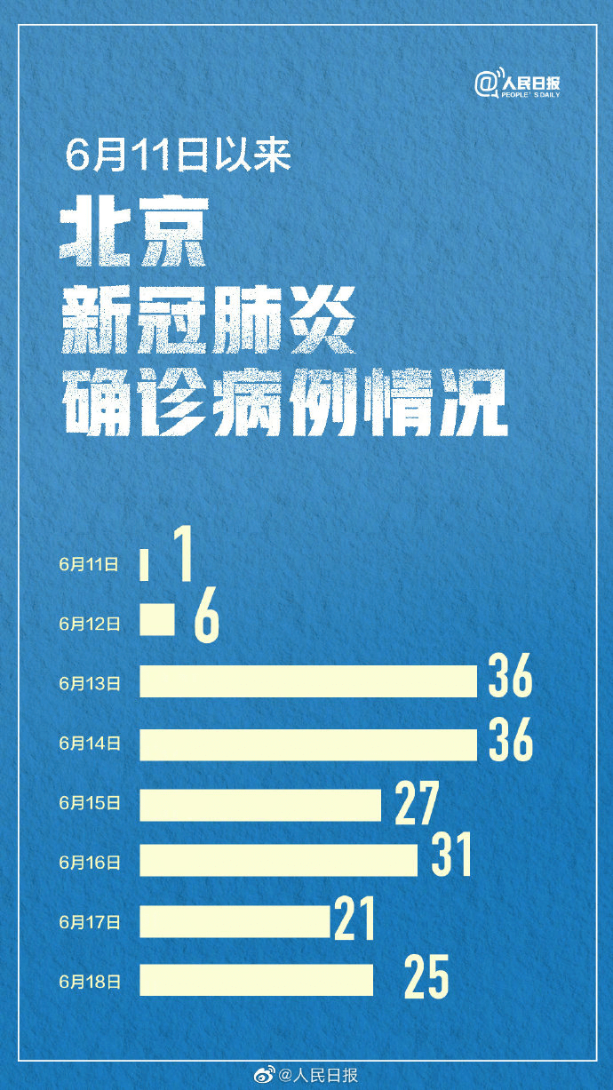 北京哪个地区又有疫情了/北京哪个地区又有疫情了呢-第2张图片