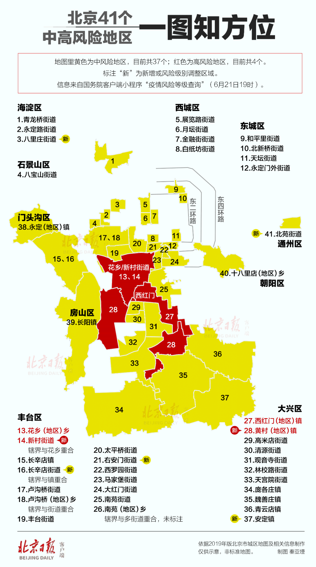乌苏疫情风险地区图表.乌苏市封城了吗？-第2张图片
