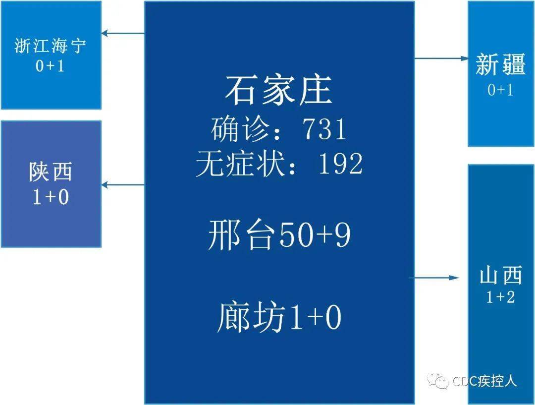 疫情外溢风险地区查询/疫情地区风险等级划分查询-第2张图片