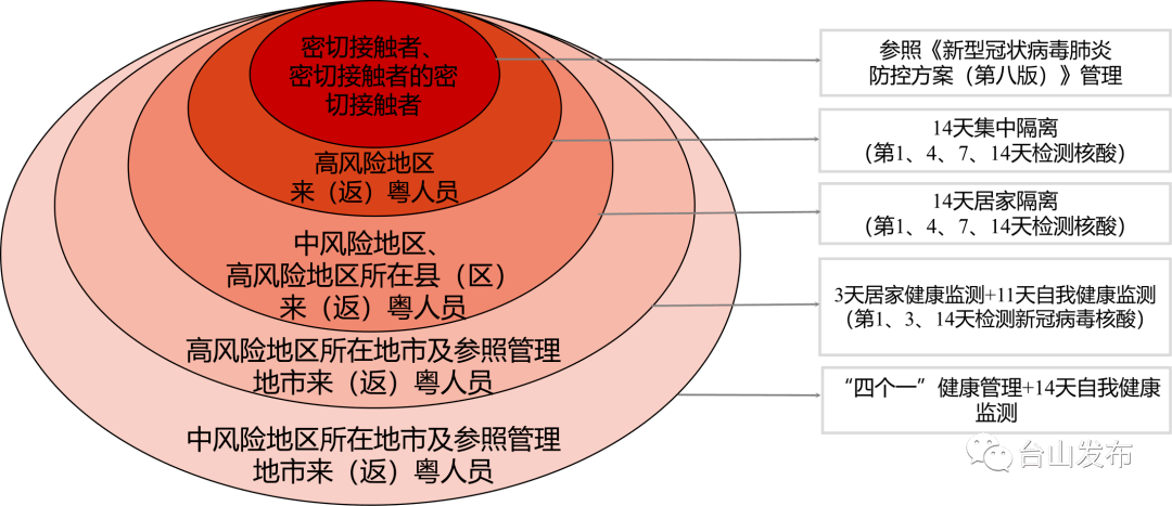 疫情重点地区提示表格图(疫情重点地区排查表)-第1张图片